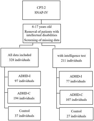 Distinguishing different types of attention deficit hyperactivity disorder in children using artificial neural network with clinical intelligent test
